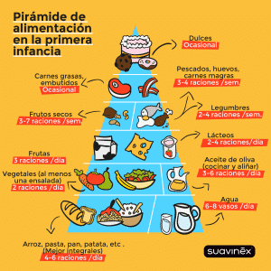 piramide saludable de la alimentación