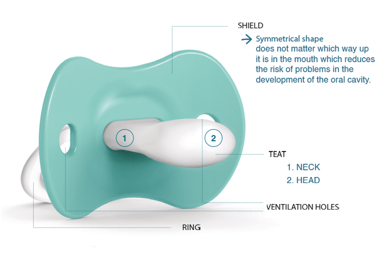 SX Pro soother's parts