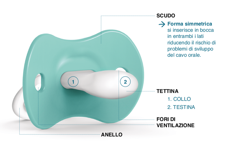 SUAVINEX Ciuccio SX Pro Tettarella Fisiologica in Silicone 6-18 Mesi 2  Unità (Cerchi-Arancione)