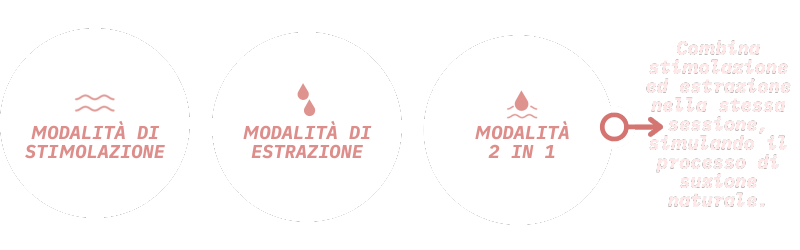 3 modalita
