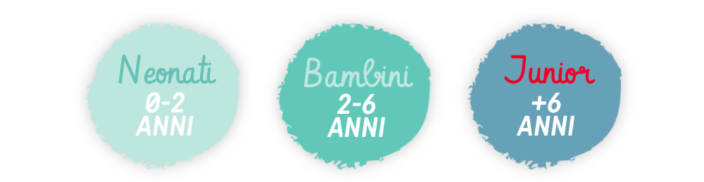 Età