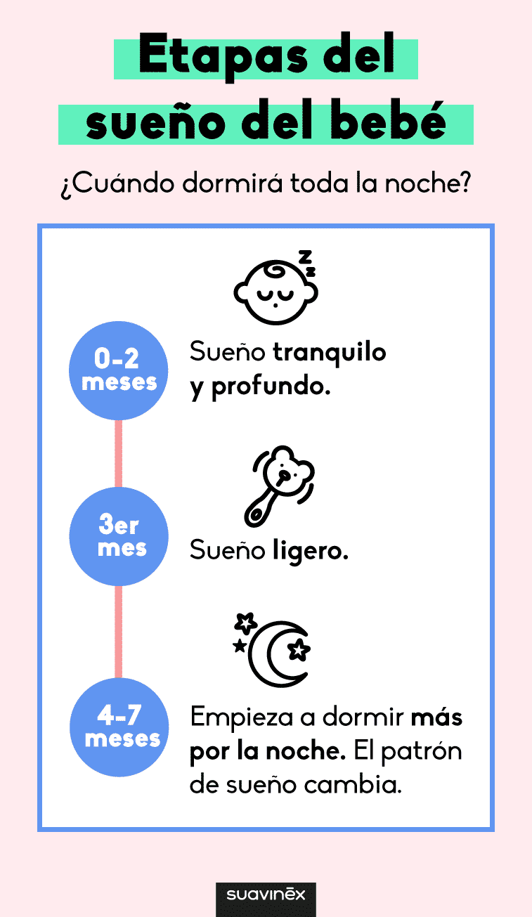 infografia-sueno-bebe-mobile