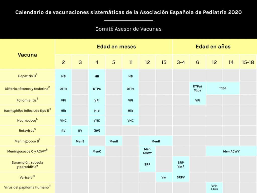 calendario vacunas 2020