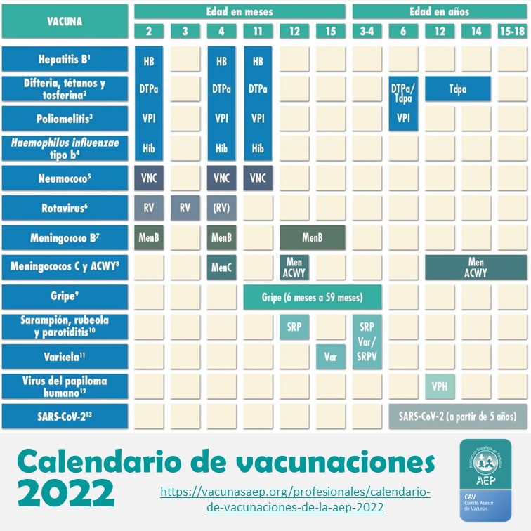 Calendario de vacunación infantil 2022