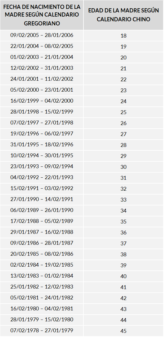 calendario chino de embarazo 2024 –