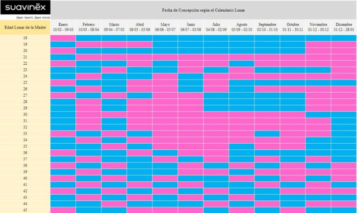 Calendario chino del embarazo 2024